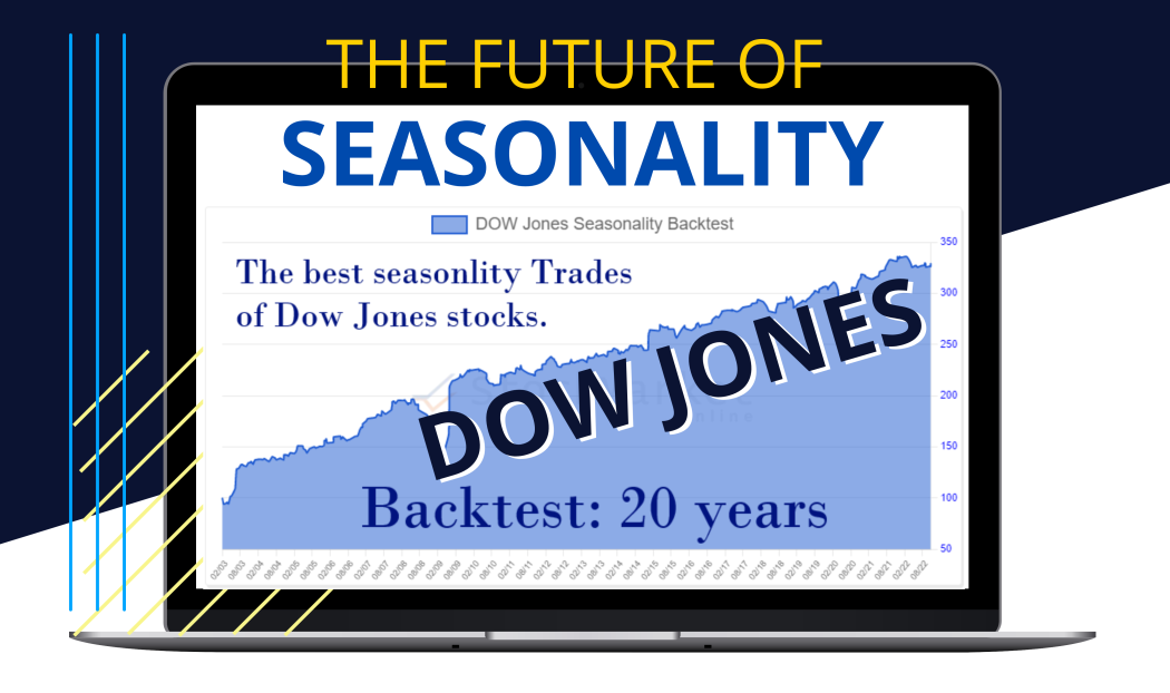 Dow Jones Index - Seasonality Backtest (20years)
