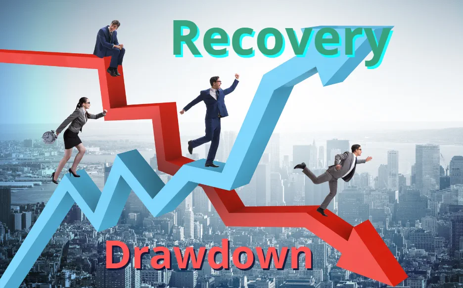 Drawdowns vs. Recovery’s