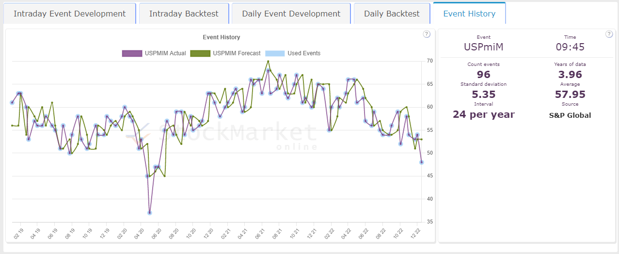 event analyzer event chart